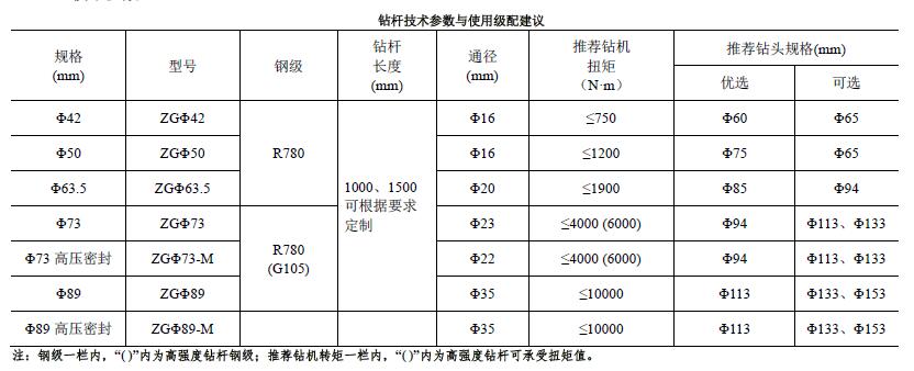 高强度外平钻杆